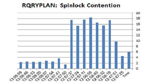 SpinQPLAN157P